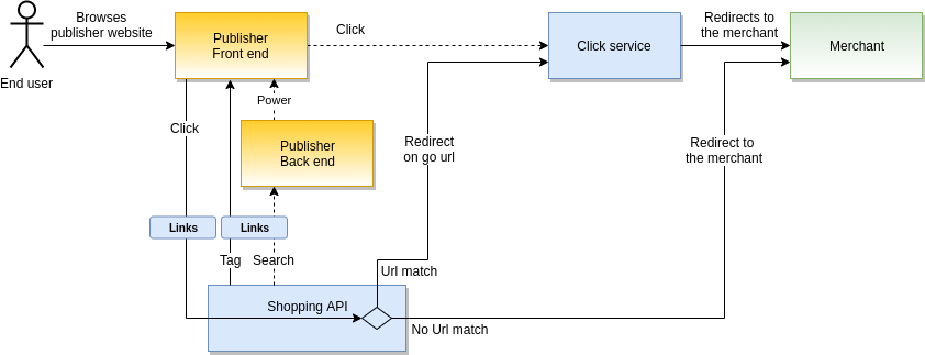 kelkoogroup_publisher_services