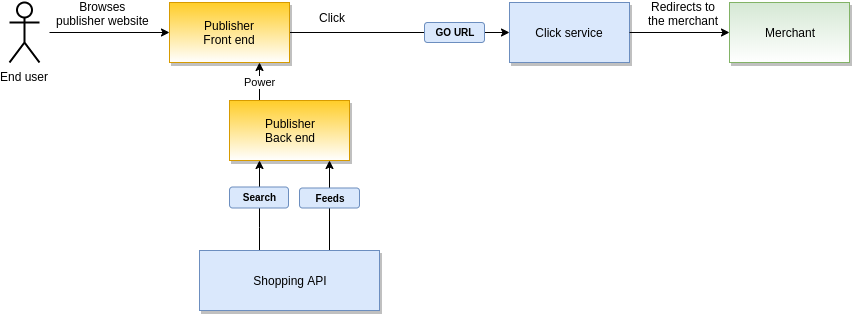 kelkoogroup_publisher_services